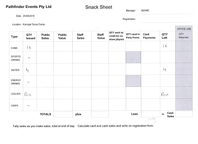 snack sales sheet