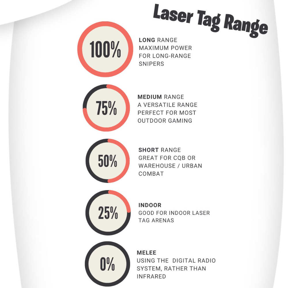 laser tag indoor or outdoor range 