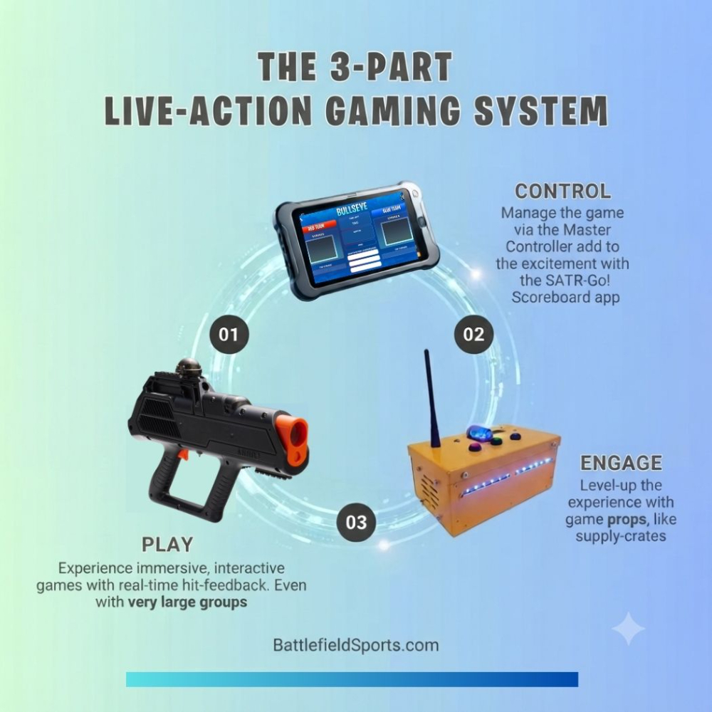 three part mobile laser tag system