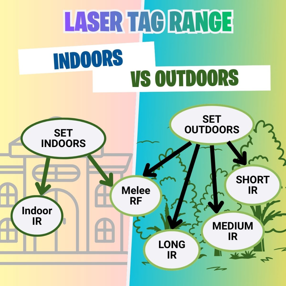 laser tag range 
